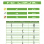 Podio Geral