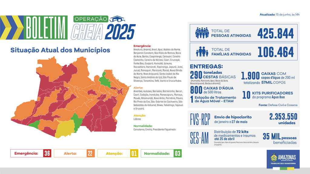 Governo do Amazonas divulga boletim sobre a cheia no estado, neste domingo (15/06) Portal Informe Digital BOLETIM CHEIA WEB 1506 1024x576 1