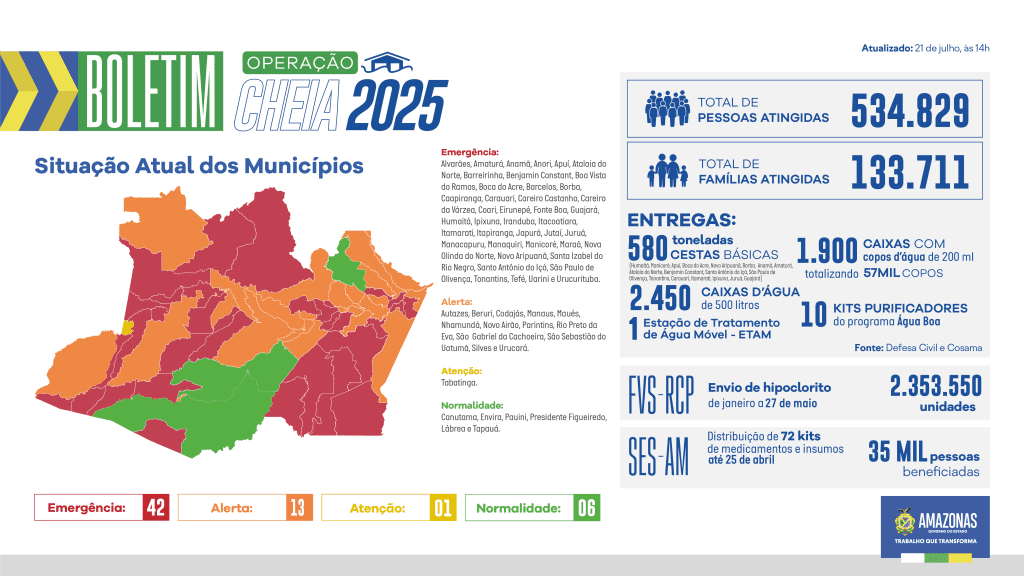 Governo do Amazonas divulga boletim sobre a cheia no estado, nesta segunda-feira (21/07) Portal Informe Digital BOLETIM CHEIA WEB 1 1024x576 1