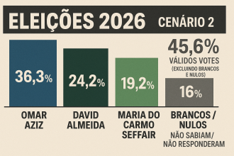 eleicoes g6 ipea pesquisa 2